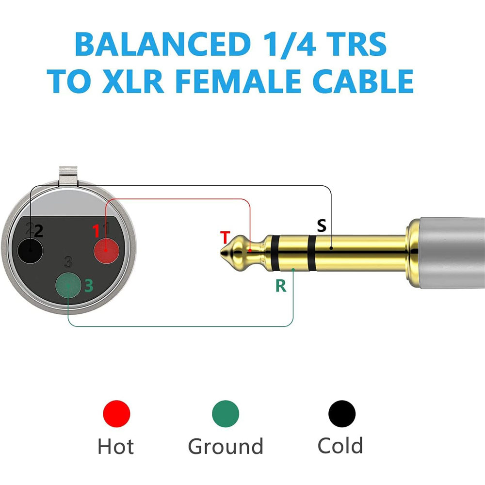 Кабель XLR на 1/4 TRS, 6,5 мм  – обзор и цена Audio Music Mixer