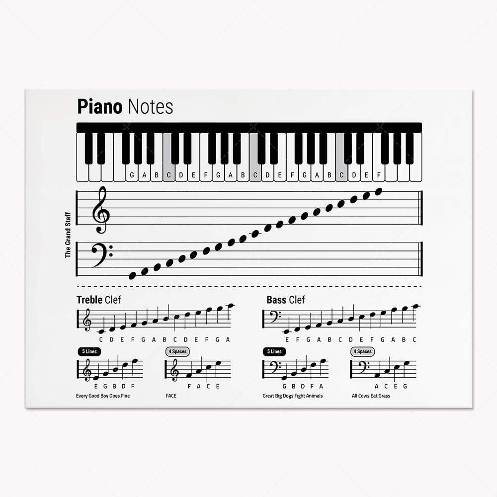 Теория гитары, фортепиано, ауд – обзор и цена Audio To Music Sheet