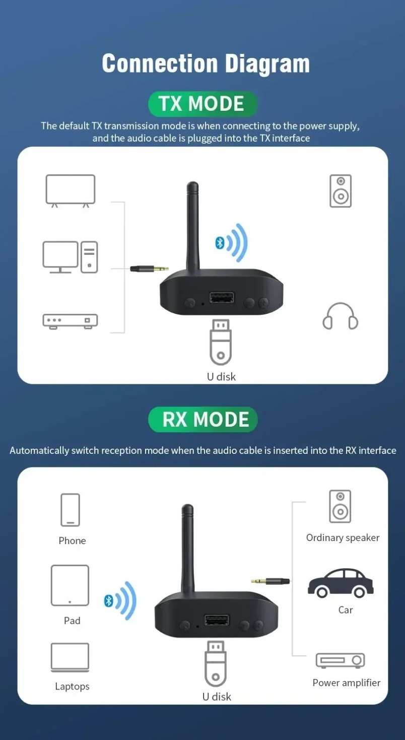 Автомобильный Bluetooth-адапте – обзор и цена Audio Music Link